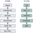 保險理賠