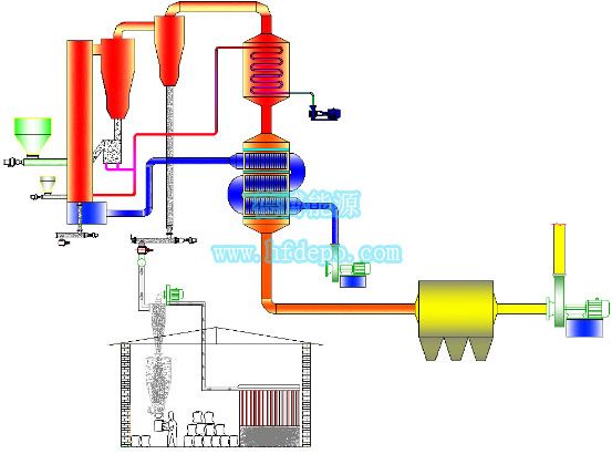 煤氣化濕空氣透平循環發電技術