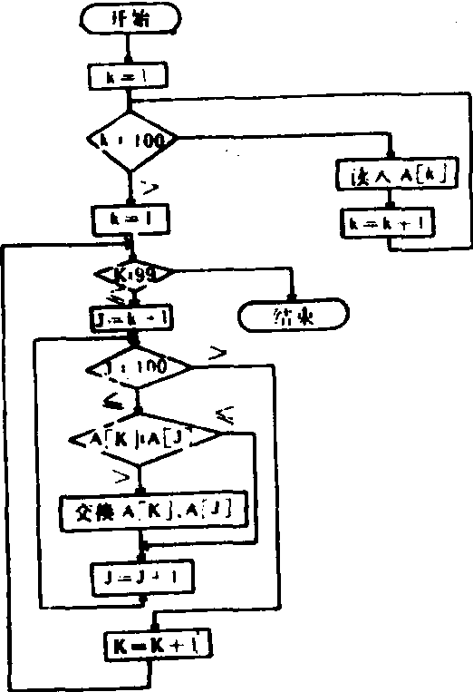 有向程式流程圖