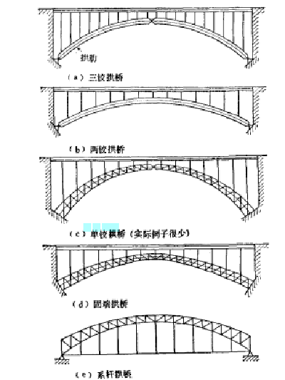 單鉸拱橋 單鉸拱橋