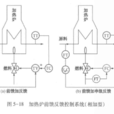 前饋控制 前饋控制