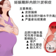 孕期膽汁淤積症