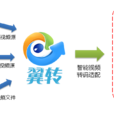 翼轉 翼轉
