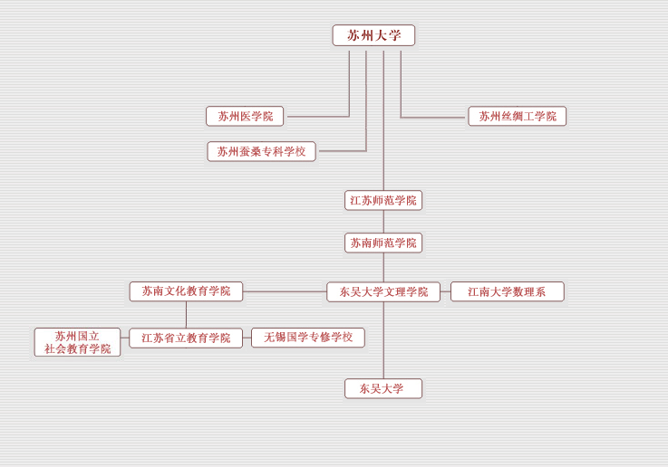 歷史沿革