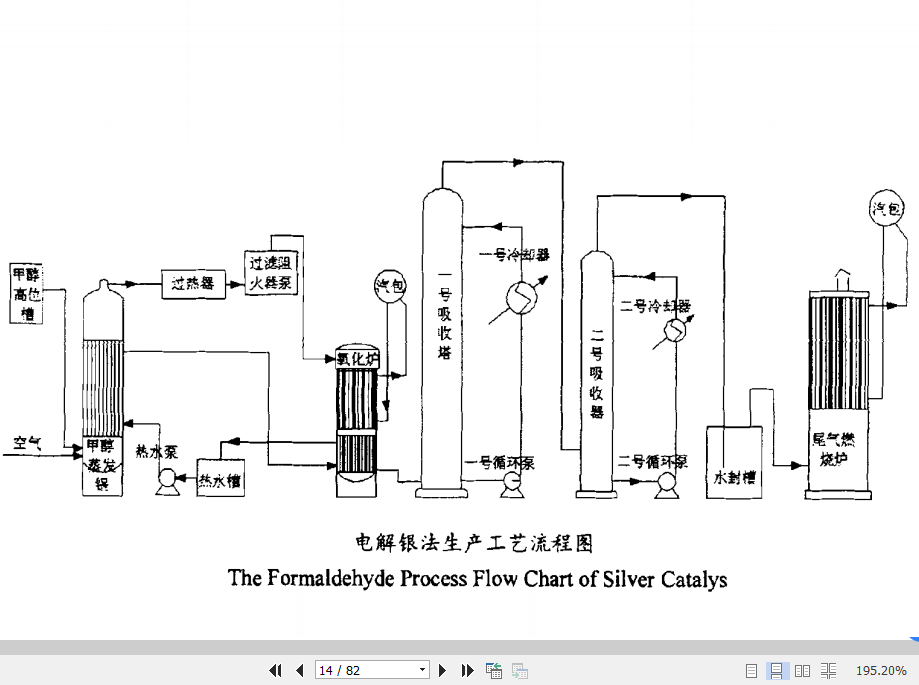銀法制甲醛生產工藝流程圖
