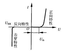 矽二極體的伏安特性曲線