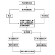 網路立案 網路立案
