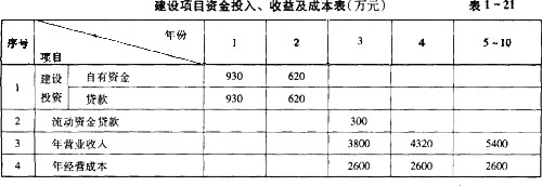 營業稅金及附加