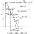 土體應力