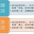 認售權證 認售權證