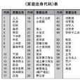 家庭出身 家庭出身