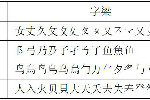 概念碼 概念碼
