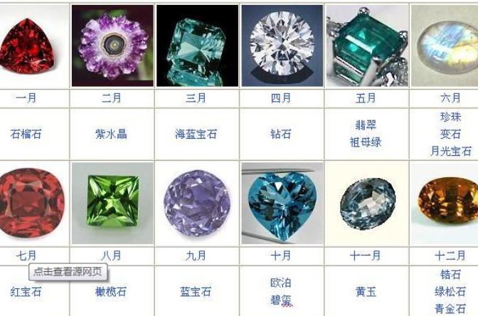 十二月生辰石 誕生石 簡介 一月 石榴石 二月 紫水晶 三月 中文百科全書