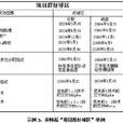項目群管理 項目群管理