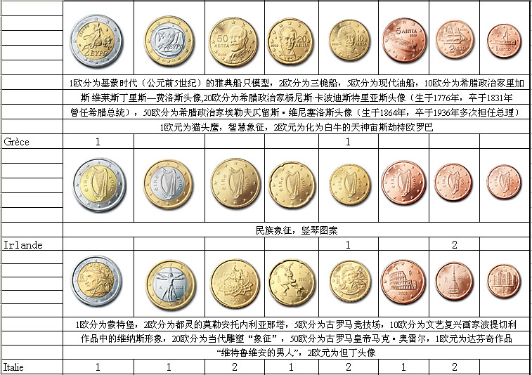 歐元硬幣圖案