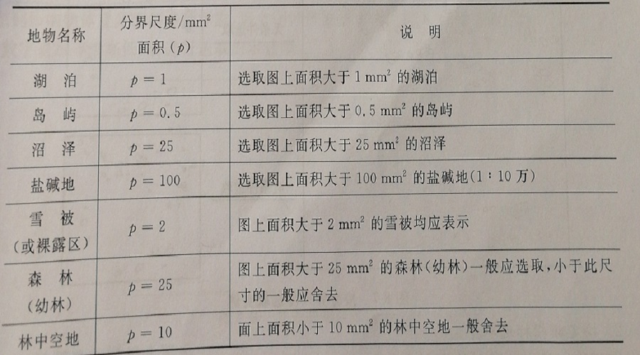 圖2 按面積地圖分界尺度的選取指標