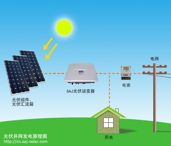 中材聯建太陽能發電系統