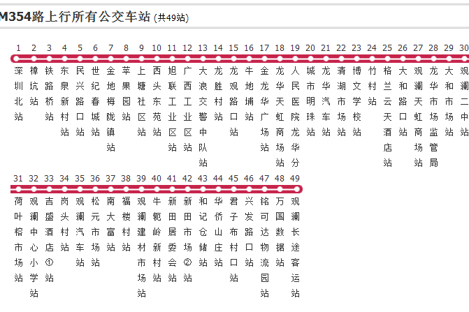 深圳公交M354路 深圳公交M354路