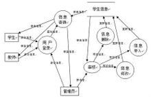 資料庫管理系統套用