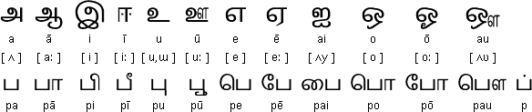 泰米爾語元音