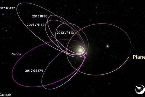 Planet 9 Planet 9