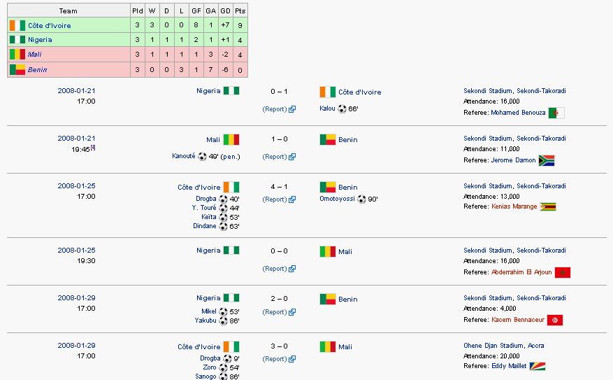 2008年加納非洲杯
