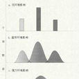 超親遺傳 超親遺傳