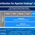 Apache Hadoop Apache Hadoop