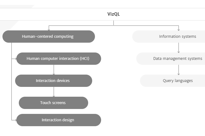 Vizql Examples VizQL:產生背景,發展歷史,技術說明,_中文百科全書