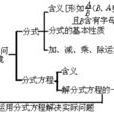 分式 分式