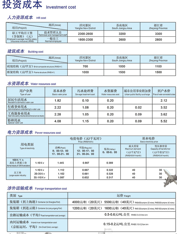 夢圓洋河