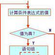 多重循環 多重循環