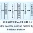 情景分析法(情景分析) 情景分析法(情景分析)