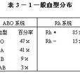 Rh血型鑑定 Rh血型鑑定