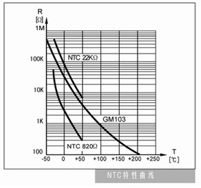 ntc 熱敏電阻特性曲線