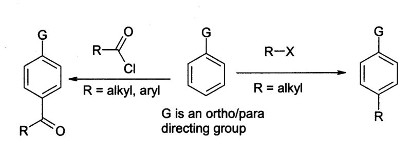 氯化鋁(AlCl3)