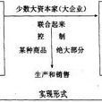辛迪加(法語譯詞:壟斷組織形式之一) 辛迪加(法語譯詞:壟斷組織形式之一)