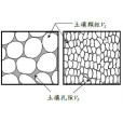 孔隙成因 孔隙成因