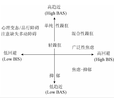 趨近動機