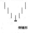 倒錘形 倒錘形