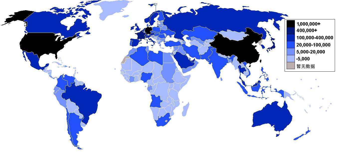 全球各國2008年的出口額