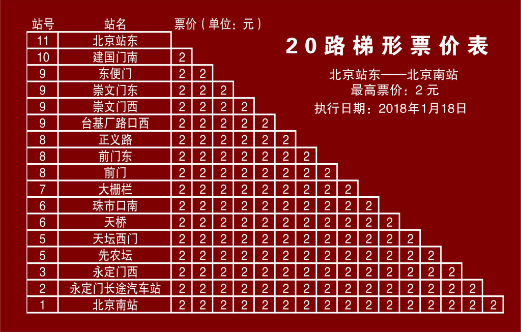 北京公交20路梯形票價表