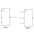 NAND(與非門(NAND gate)) NAND(與非門(NAND gate))