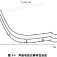 電弧靜特性 電弧靜特性