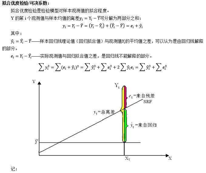 確定係數 確定係數