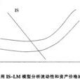 流動性陷阱(靈活偏好)