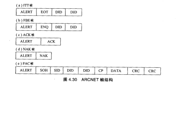 ARCNET網路 ARCNET網路