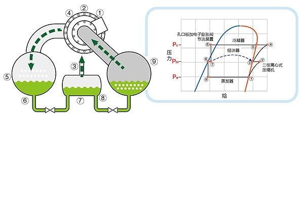 噴液冷卻 噴液冷卻