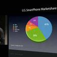 iphone sdk iphone sdk