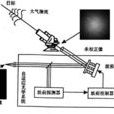 自適應光學